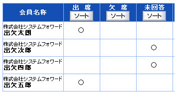 特徴1