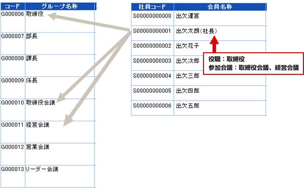 特徴1